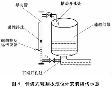 磁翻板液位計導向管的設(shè)計